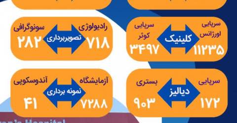 آمار ماهانه اهم عملکرد بیمارستان کودکان بوعلی اردبیل